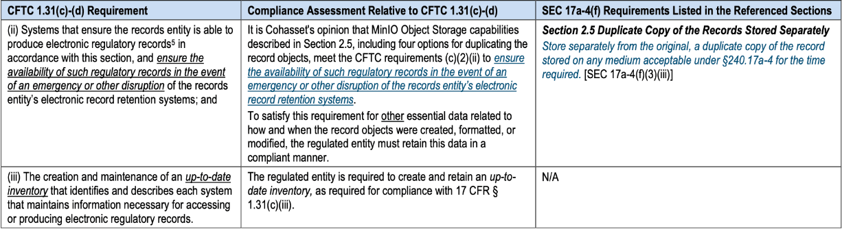 Summary Assessment of Compliance with CFTC Rule 1.31(c)-(d)