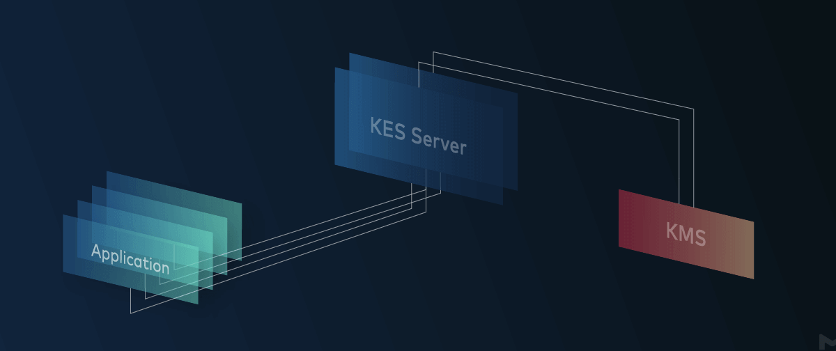 Introducing KES - Key Management at Scale